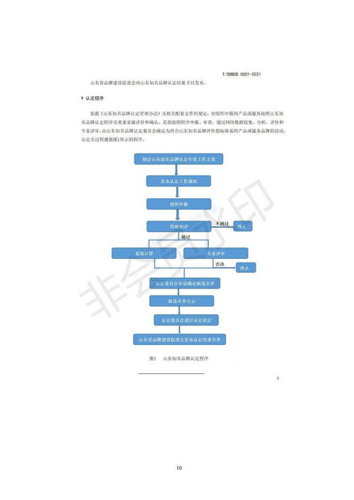 關(guān)于2021年度山東知名品牌認(rèn)定與公關(guān)活動(dòng)組織策劃的申報(bào)通知